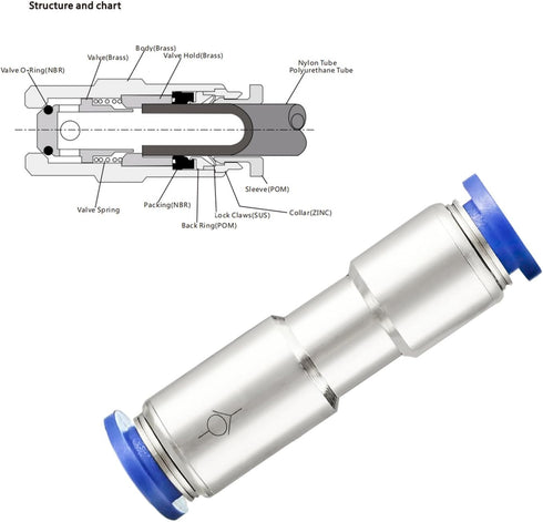 Metalwork Nickel Plated Brass & Plastic Push to Connect Inline Check Valve Union Fitting (Pack of 2)