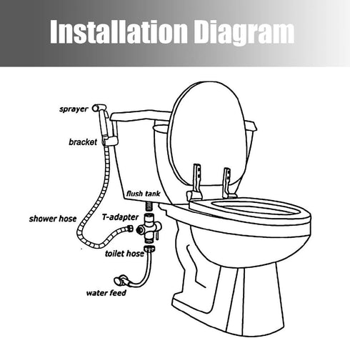 Set, Handheld Bidet Sprayer for Toilet - Jet Sprayer for Toilet Cloth Diaper Sprayer Adjustable Muslim Shower Bidets