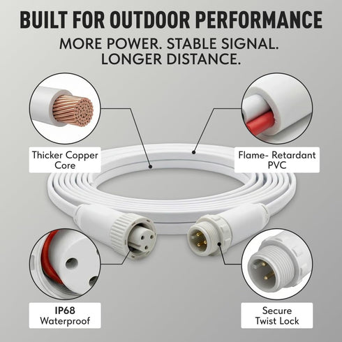 EZLightsGroup 10ft 3-Pin (H707A H707B H707C) IP68 Extension Cable Compatible with Govee Outdoor Lights Prism Waterproof