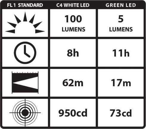 Streamlight 66121 100-Lumen 2 Stylus Pro White LED Pen Light for Inspectors, Law Enforcement, and Everyday Use with AAA