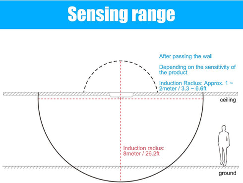 Cloimei 5.8GHz TDL1913 2-16M Microwave Motion Sensor Switch High Sensitivity Adjustable Range for Smart Home Lighting