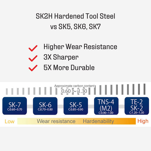 Utility Hook Razor Blades - 50-Pack with Dispenser, SK2H Laser Sharpened, Heavy Duty Replacement Blades
