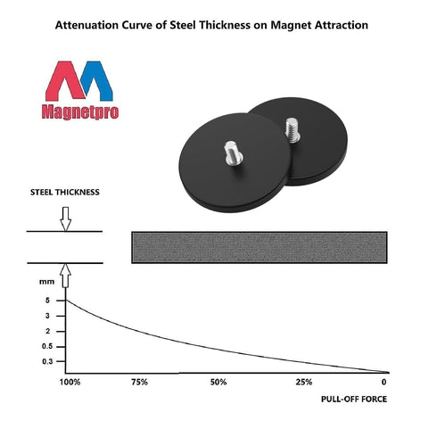 2 65 LB 1/4"-20 Magnetpro Pieces Strong Rubber Coated Mounting Magnets Anti-Scratch & Anti Corrosion, Over Adhesive
