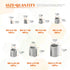 200 Pcs Wire Thread Inserts Kit, 304 Stainless Steel Metric M3 M4 M5 M6 M8 M10 M12 Helicoil Thread Repair Kit