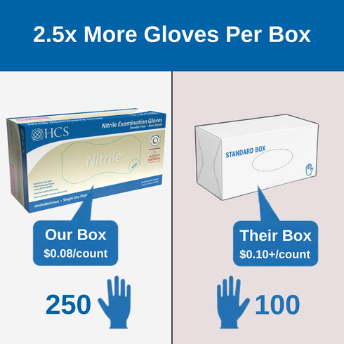 250 4 HCS Nitrile Gloves - Disposable, Latex-Free - (More Per Box) Sensitive Skin, Fentanyl & Chemo Protection