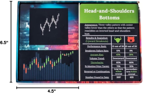 Wall Street Merch Stock Market Chart Patterns Flash Cards for Beginner Day Trading and Learning Bull and Bear Markets