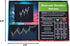 Wall Street Merch Stock Market Chart Patterns Flash Cards for Beginner Day Trading and Learning Bull and Bear Markets