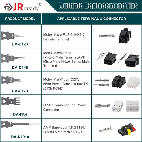 JRready ST5255-05 Molex Pin Extractor Tool Kit, Molex Extraction Tool Kit with 5PCS Replacement Tips, for Molex Mini-Fit Jr., Micro-Fit 3.0,3P/4P PC Fan, AMP Micro Mate-N-Lok Series Connectors