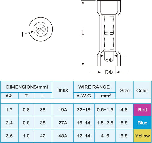 TICONN 160Pcs Heat Shrink Wire Connectors, Waterproof Automotive Marine Electrical Terminals Crimp Connector Assortment