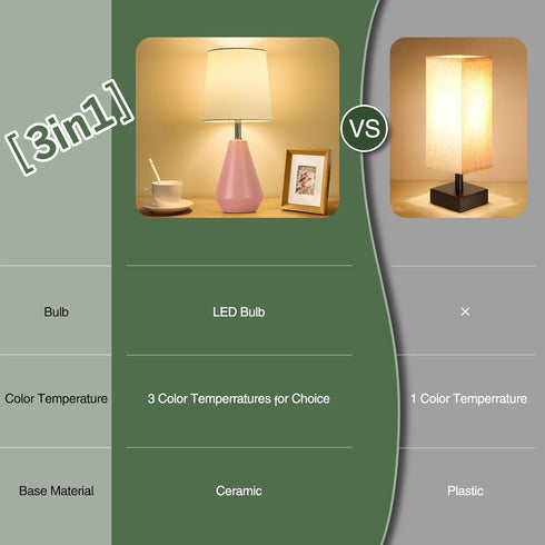 3 Temperatures15.5" Small Bedside Table Lamp for Bedroom - Reading Desk Lamp with Color Nightstand Ceramic Lamp
