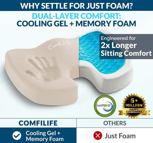 Recommended ComfiLife Premium Gel & Memory Foam Seat Cushion Doctor Office Chair Cushion, Car Seat Cushion Chair