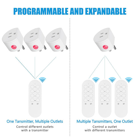 SURNICE Mini Remote Control Outlet Plug, 10A Wireless Light Switch Plug for Household Appliances, 5 Outlets + 2 Remotes