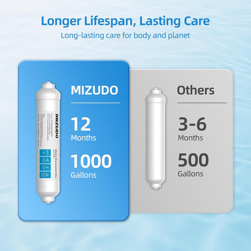 12 1/4" 10-inch MIZUDO Months Remineralization Filter, Quick Connect Alkaline Filter for RO Reverse Osmosis System