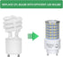GU24 LED Light Bulb, Dimmable 10W, 5000K Daylight, 1600 Lumens (100W Equivalent), Replace CFL Twist-in 2 Prong, 4-Pack