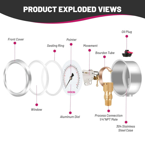 0 to 200psi Glycerin Filled Pressure Gauge: 2.5" Dial Size, Stainless Steel Case, 1/4" NPT Lower Mount