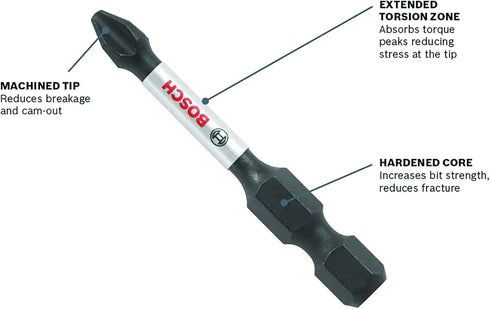 BOSCH DDMS20 20-Piece Custom Case System Set for Assorted Impact Tough Drilling and Driving
