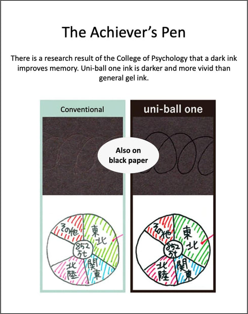 Uni-Ball One F Gel Pen Set, 0.38mm & 0.5mm, 7 Body Colors with Sticky Notes