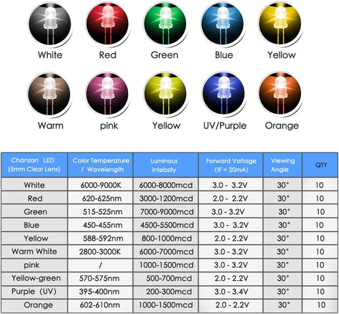 LEDs Single LED Light Diode Lamp DIY Kit with 10 Colors, 3mm Mini Bulbs, Warm White Red Green Blue Yellow