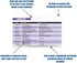 Cardiac Drips Reference Horizontal Badge Card - Excellent Resource for Nurses and RN Students, Great Nursing School