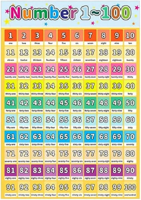 LaVenty 2 PCS Educational Preschool ABC Alphabet Poster for Toddlers and Kids, Nursery Home School Kindergarten