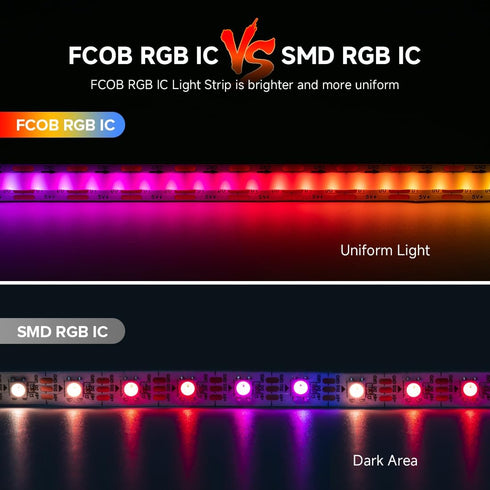 WS2812B DC5V 9.8FT 160Pixel/m 480LEDs 480IC IP30 0.39in BTF-LIGHTING FCOB COB IC RGB LED Strip Individual Addressable