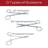 20 Pcs Advanced Stainless Steel Biology Lab Dissection Kit Set, 12 Instruments, 8 Blades