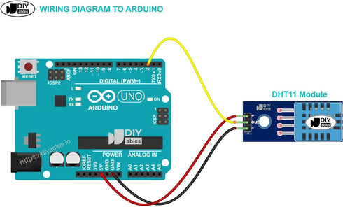 DHT11 2-Pack, ESP32, ESP8266, Temperature and Humidity Sensor Module for Arduino, Raspberry Pi, IoT DIY Projects