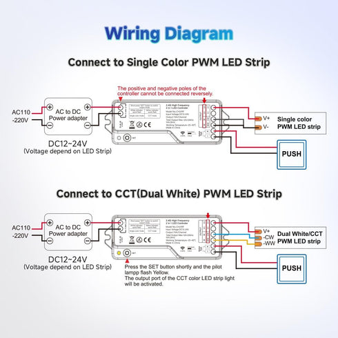 CH21RF 2.4GHz 20kHz Humming Dimmer Gateway(GW01W) BTF-LIGHTING RF LED Controller High Frequency PWM Silent No