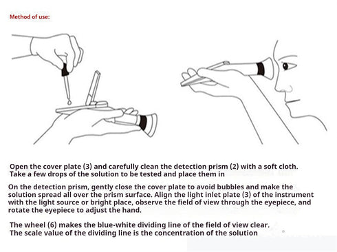BLAQGFO 0-20%) Home Use Hand Refractometer,Hydrometer in Wine Making and Beer Brewing, Homebrew Kit,Urea