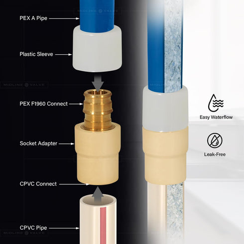 Midline Valve CSDQFG012-OM 1/2'' Lead-Free Brass Expansion PEX x CPVC Adapter Pipe Fitting, Single