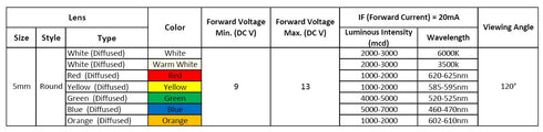 50pcs 12 Volt 5mm Red Blinking LED Lights, Pre Wired DC 12v Emitting Diodes for Flashing Effects