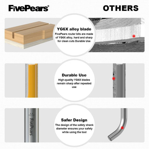 FivePears Pattern Flush Trim Router Bit, 1/2 Inch Shank, 3/4 Inch Cutting Diameter for Woodworking
