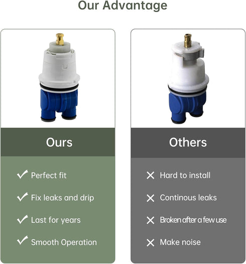 RP19804 Shower Cartridge Replacement for Delta 1300/1400 Series Faucet, Compatible with Monitor Rough-in Valve