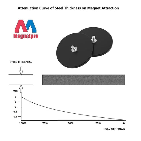 2 120 LB 1/4"-20 Magnetpro Pieces Strong Rubber Coated Mounting Magnets Anti-Scratch & Anti Corrosion, Over Adhesive