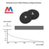 2 120 LB 1/4"-20 Magnetpro Pieces Strong Rubber Coated Mounting Magnets Anti-Scratch & Anti Corrosion, Over Adhesive