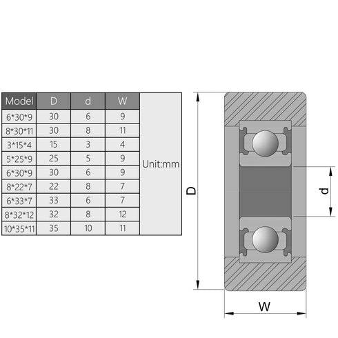 MroMax Roller Idler Bearing Pulley, 6 x 33 x 7mm Sliding Conveyor Nylon Wheel with 626ZZ Bearing, 4Pcs