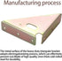 4 Gusset Pcs Heavy Duty Joints, Trapezi Corner Code, Bracket Corner Brace Bracket Fasteners, Furniture Shelf Support