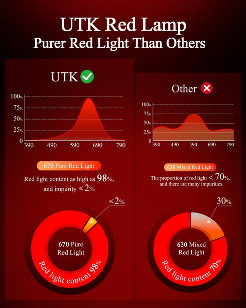 Generic 670nm 2 3 2H Red Light Night Light for Bedroom - Sleep-Enhancing Lamp, Color Mode, Brightness Level, Touch