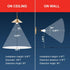 Sengled Bulbs, A19, 5000K Bulb, 11W (75-Watt 2 Pack Motion Sensor Light Daylight Motion Activated Dusk to Dawn Security