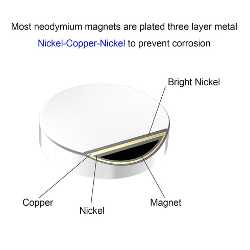 N52 Powerful Rare Earth Magnets - 3/4" D x 1/8" H, 20 Pack Silver Neodymium Disc Magnets for DIY and Craft Projects