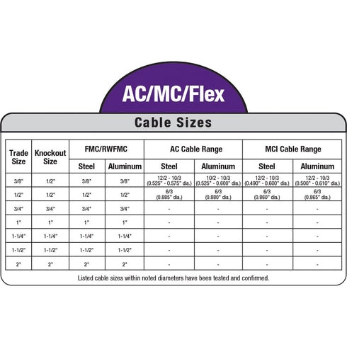 Sigma Electric ProConnex 49407 AC/MC/Flex Squeeze Connector, 1/2-Inch, 1-Pack, Color