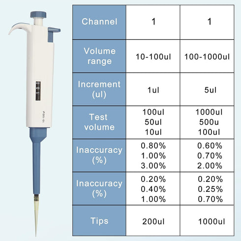 10-100ul Single-Channel Adjustable Pipettes, Manual Micropipette for Laboratory, High Accuracy