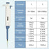 10-100ul Single-Channel Adjustable Pipettes, Manual Micropipette for Laboratory, High Accuracy