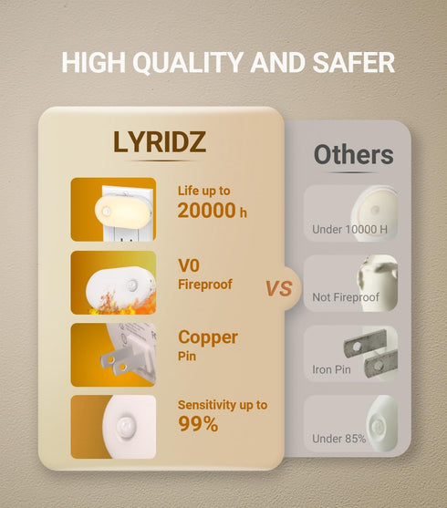 120LM 2 Pack Lyridz Plug in Night Light with Motion Sensor, Superior Bright Smart Mini LED Nightlight, Warm White
