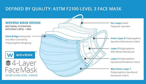 3 4 Ply-50 Pack FDA Registered, ASTM Level Face Mask, Pleated, Blue