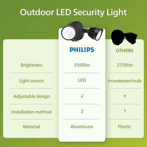44W 3500LM 2 Heads5000K Philips LED Security Flood Light OutdoorSwitch Controlled Aluminum Security Light, Adjustable