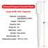 Globe Scientific 138030-400 LDPE Transfer Pipet, Non-Sterile, Large Bulb, 157mm Length, 8.0mL Capacity, Box of 400