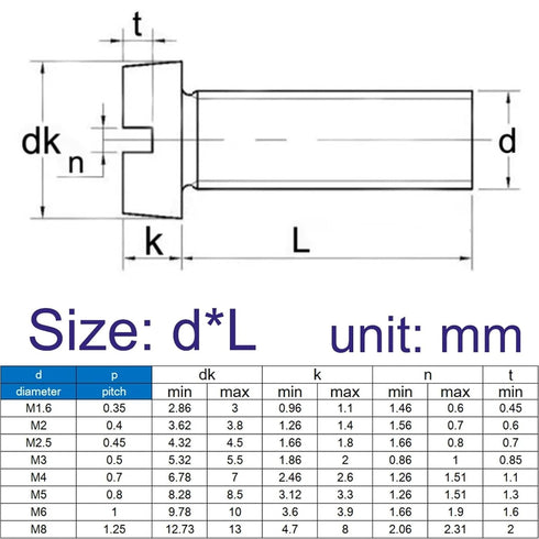 XPOFHVAF A2-70 304 M10 12/14/16/18-60MM 5Pcs(18mm) Stainless Steel Slotted Round Head Slot Column Cheese Screw Bolt