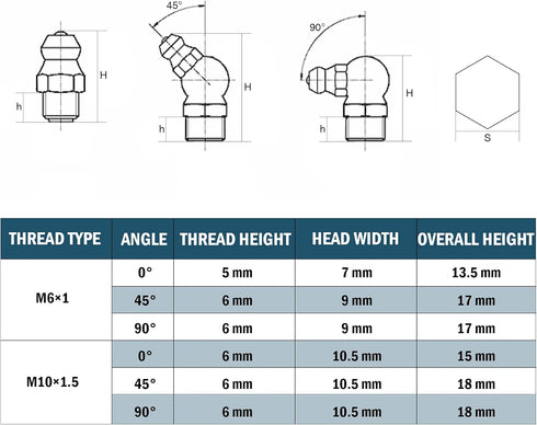 ZELCAN 150pc Metric Grease Fittings Kit, Hydraulic Grease Zerk Assortment for Replacing Missing Fittings