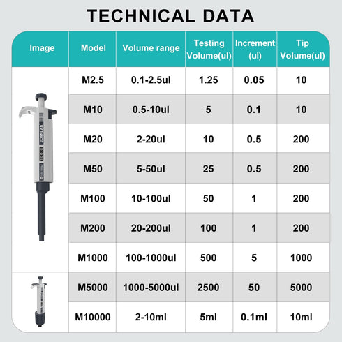 JOANLAB Micropipette 10-100ul Manual Adjustable Single Channel Pipettes with 600pcs Pipette Tips